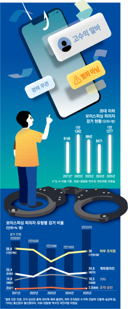 Golpistas simulam vítimas em esquema de voz para cooptar cúmplices e aplicar fraudes financeiras 대출 받으려면 이것만 해주세요…피해자로 접근해 ‘보이스피싱 공범 만든다.png